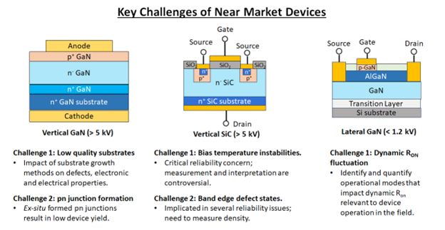 Advancing Power Electronics with Defect Metrology Circuit Diagram